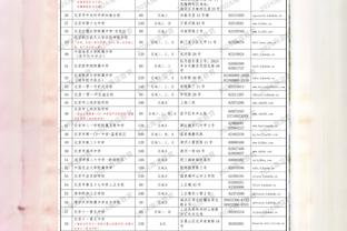 来就有用！黄蜂官媒用格威做赛果封面图 新援贡献全队最高21分