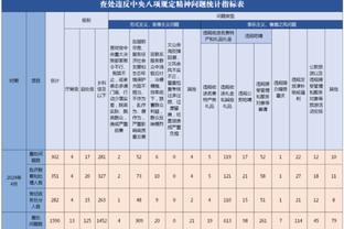 今天不准！巴雷特16中6得17分4板6助 三分6投仅1中