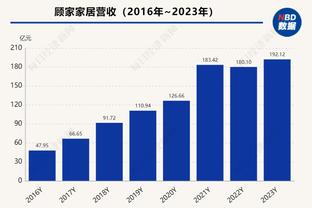 特罗萨德：战胜卢顿后我们信心十足 队内有非常好的良性竞争