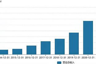 库里第4次半场以至少90%投篮命中率砍下25+ 历史最多