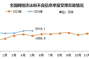 把握不住机会！魔术第三节后4分半仅得2分&三节结束落后到15分